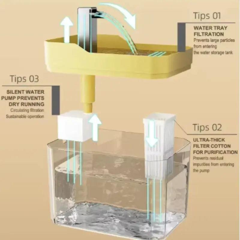 Pawizo: Drinking Fountain for Cats | USB Cat Water Fountain
